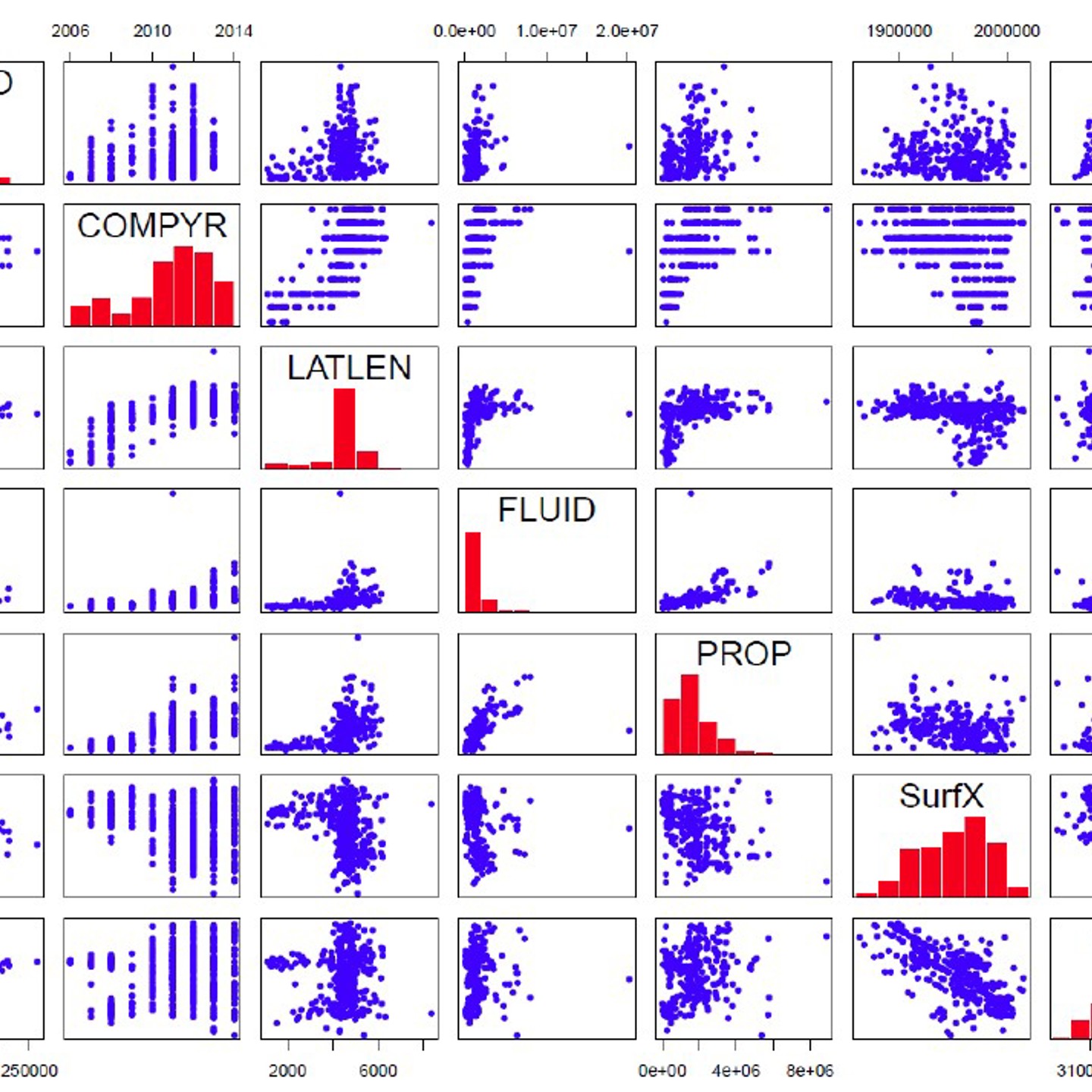 N479a: Applied Statistical Modeling and Big Data Analytics