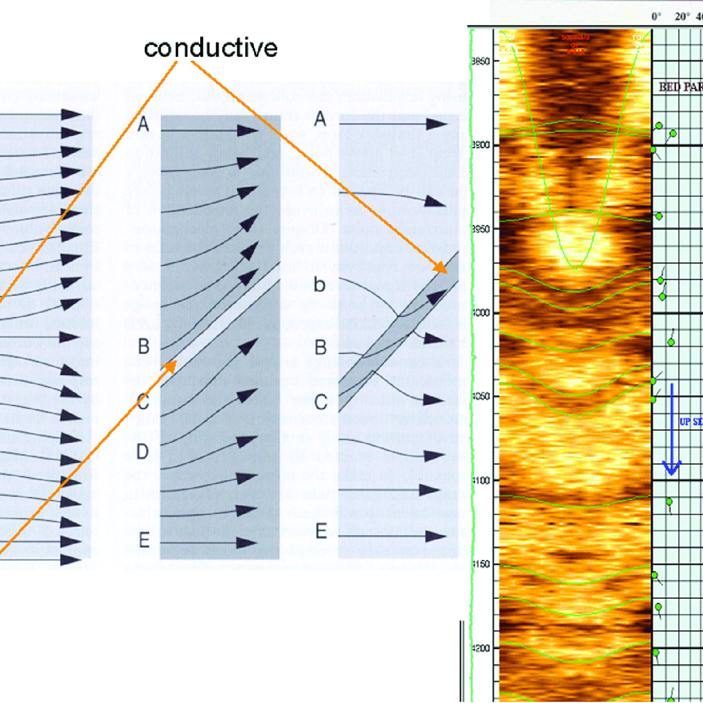 N083a: Petrophysics and Formation Evaluation: Principles and Practice