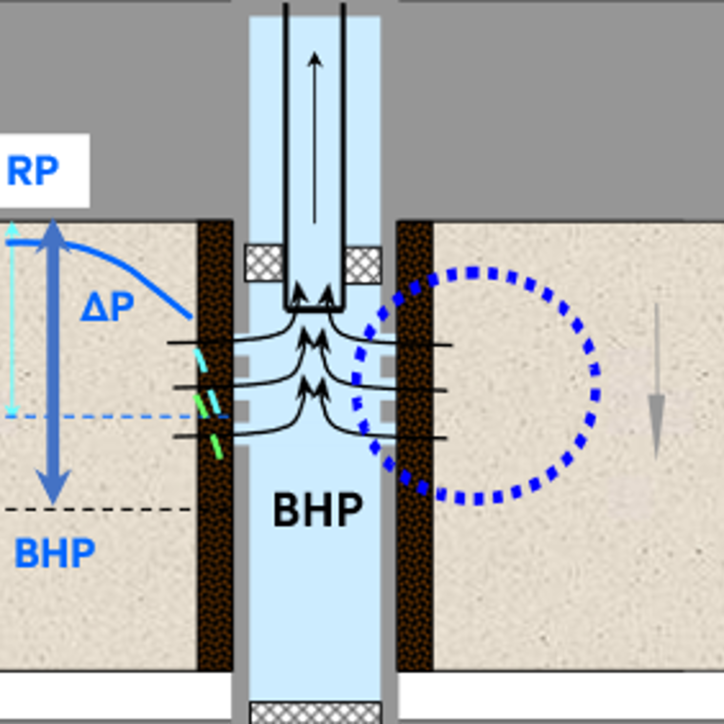 N996a: Gas Reservoir Engineering and Management